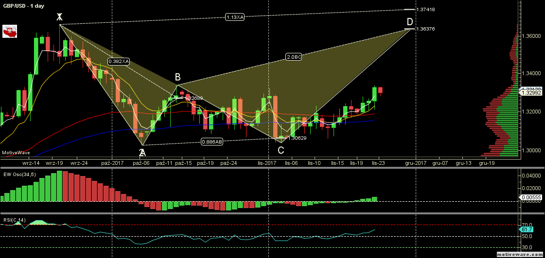GBPUSD - Primary Analysis - Nov-24 0131 AM (1 day).png