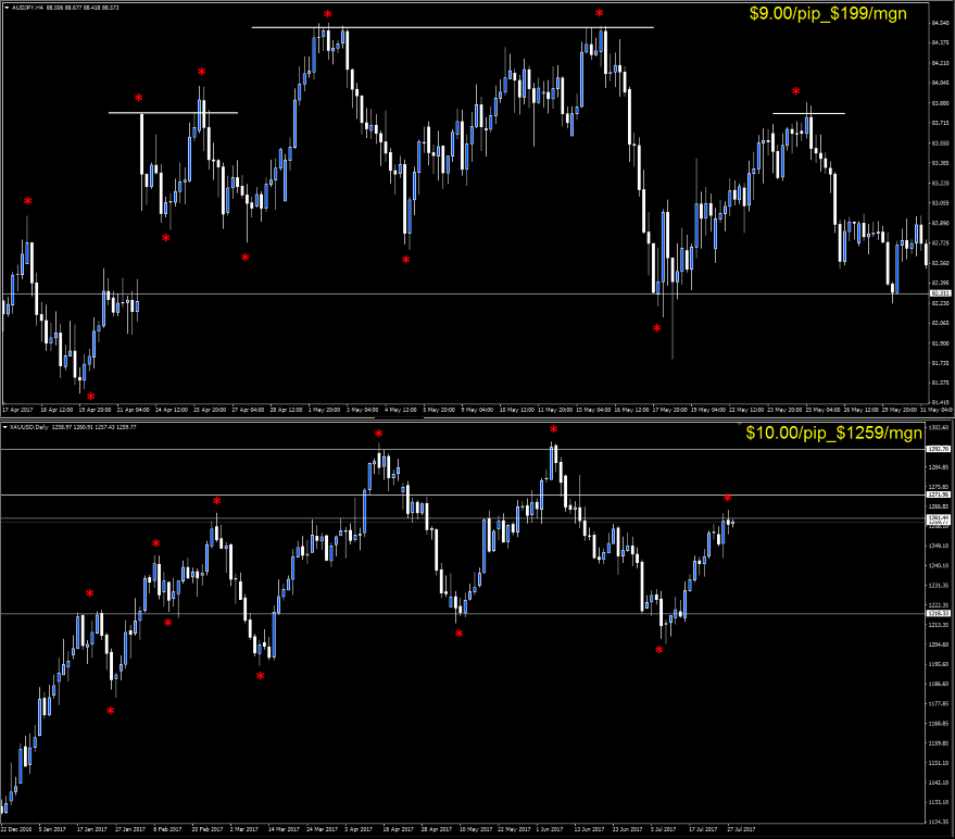GOLD following AUDJPY - comp.png