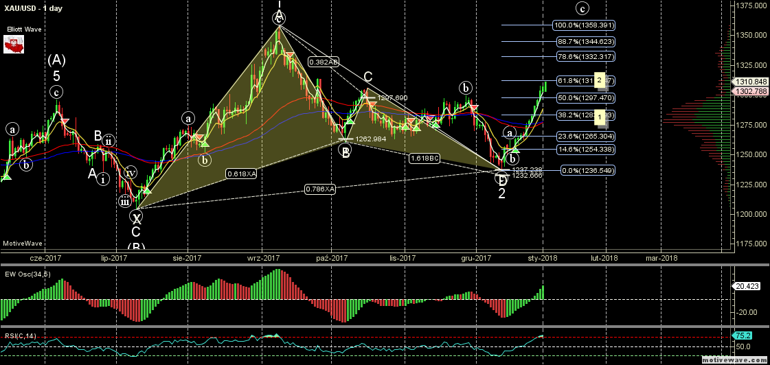 XAUUSD - Primary Analysis - Jan-02 1040 AM (1 day).png