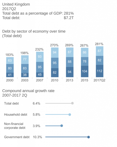 Source: https://www.mckinsey.com/business-functions/strategy-and-corporate-finance/our-insights/visualizing-global-debt