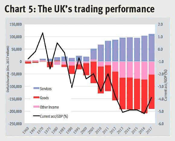 Source: https://www.investorschronicle.co.uk/shares/2018/12/27/brexit-and-the-uk-economy/