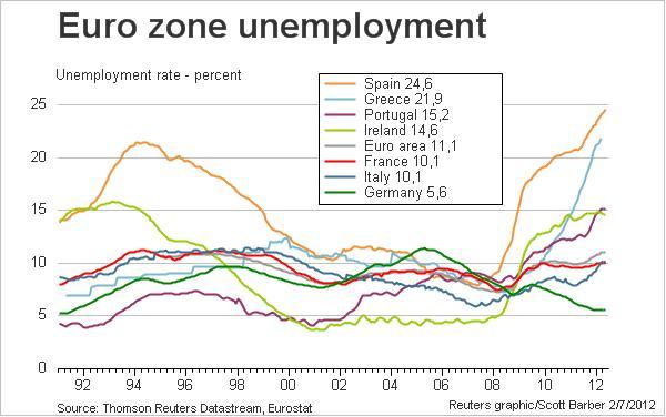Source: Thomson Reuters
