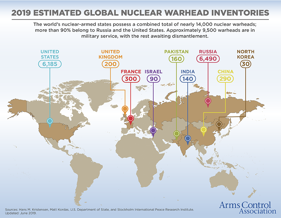 Czerwiec 2019 r. estymowane posiadanie głowic atomowych w świecie. Źródło: https://www.armscontrol.org/factsheets/Nuclearweaponswhohaswhat