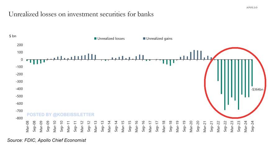 Source: https://goldbroker.com/news/united-states-huge-debt-refinancing-remains-2025-biggest-challenge-3483