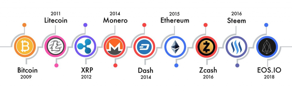 Source: https://hackernoon.com