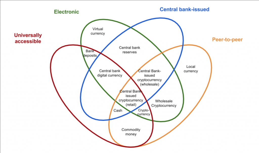 Source: Wikipedia/BIS