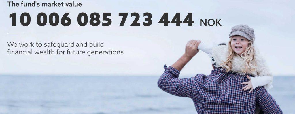 Source: Source: https://www.nbim.no/ - Screen z 25 marca 2020, 10pm.