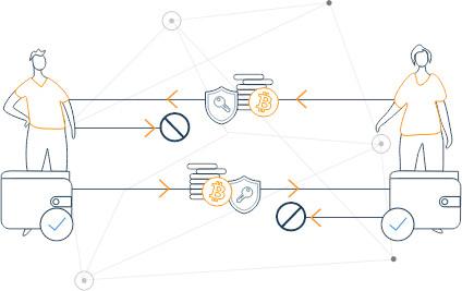 Source: https://bitcoin.org/pl/co-potrzebujesz-wiedziec