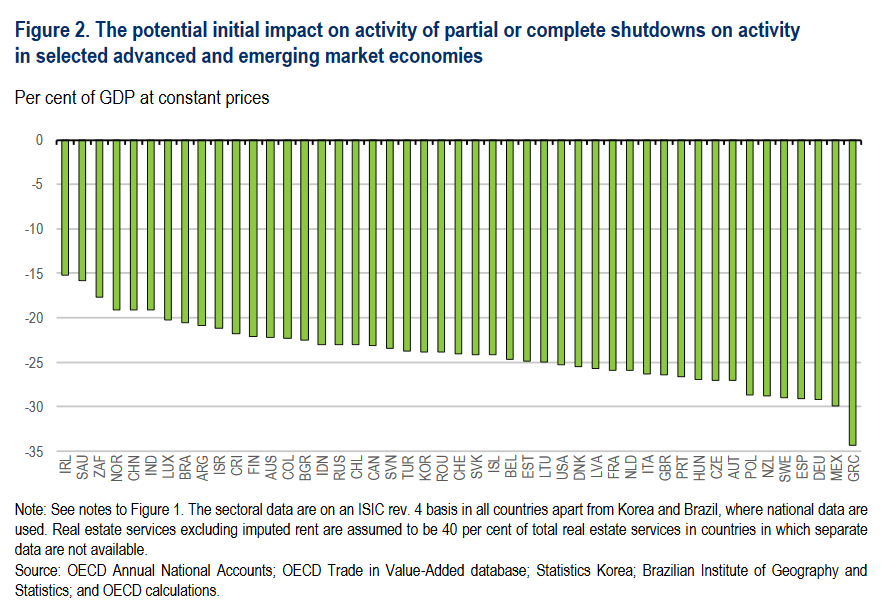 Source: https://twitter.com/tomaawroblewski/status/1245041028459040768