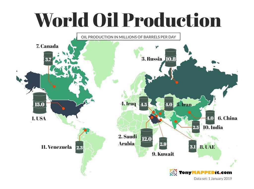 Source: https://www.tonymappedit.com/6-maps-that-show-the-top-countries-by-oil-reserves-revenues-production-consumption-export-import/