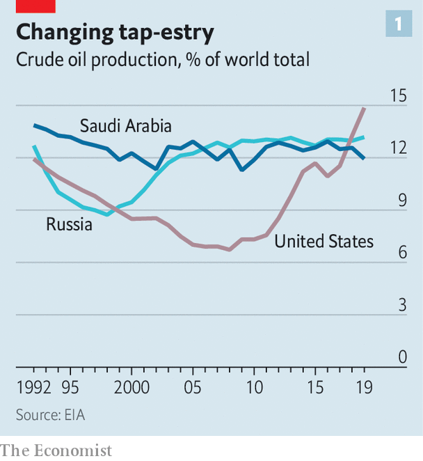 Source: https://www.economist.com/briefing/2020/04/08/an-unprecedented-plunge-in-oil-demand-will-turn-the-industry-upside-down