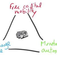 Walutowa Trójca Niemożliwa by György S.