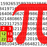 KryptoLandia - O Matematyce i Liczbach