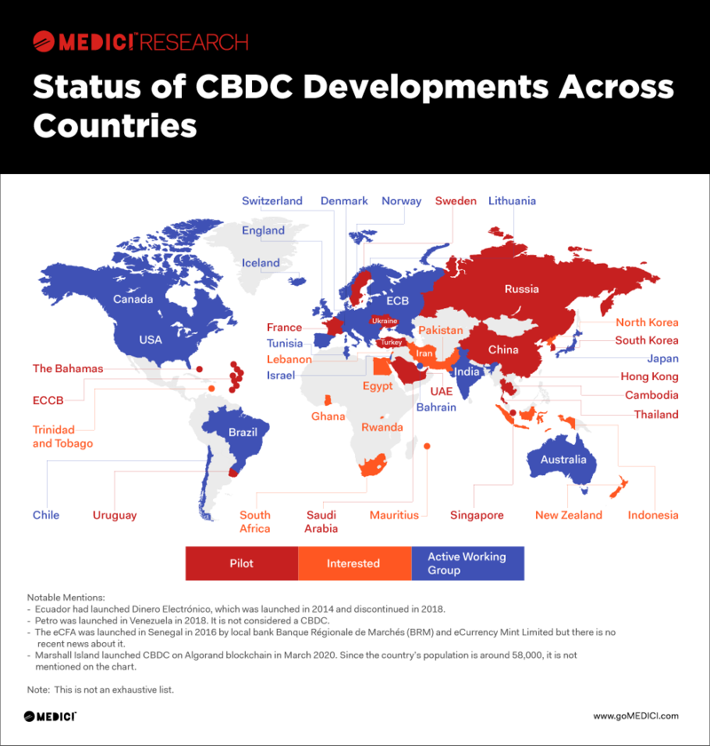 Source: https://gomedici.com/updated-cbdc-visual-tracker-central-bank-digital-currencies-globally