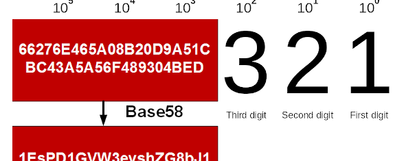 KryptoLandia - O Systemach Liczbowych