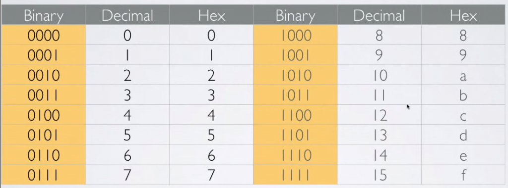 Source: mobilefish.com