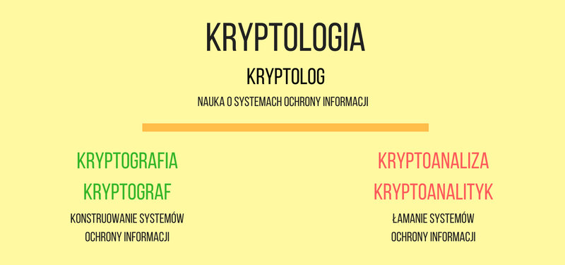 Source: https://www.sages.pl/blog/podstawowe-uslugi-ochrony-informacji