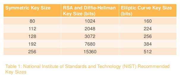 Source: NIST / https://www.slideshare.net/AmazonWebServices/getting-started-with-iot-aws-july-2016-webinar-series
