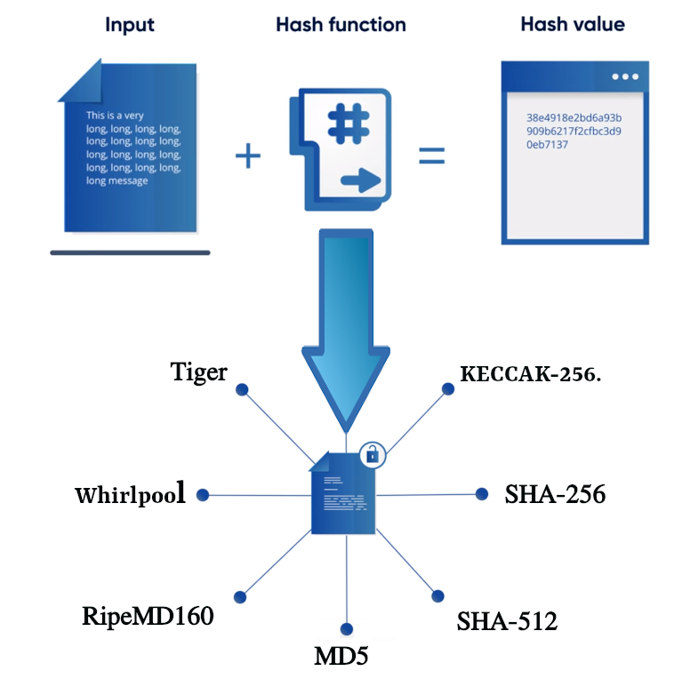 Source: Lisk Academy