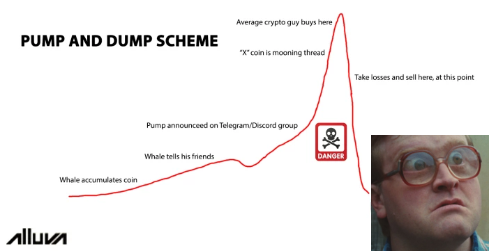 Source: https://www.publish0x.com/alluva/how-crypto-investors-can-avoid-pump-and-dump-schemes-xgvkmk / Source: https://blog.knowyourcrypto.com/volume-1-top-10-cryptocurrency-memes/