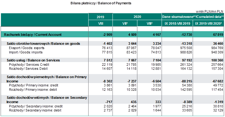 Tabela 1 – Bilans płatniczy www.nbp.pl