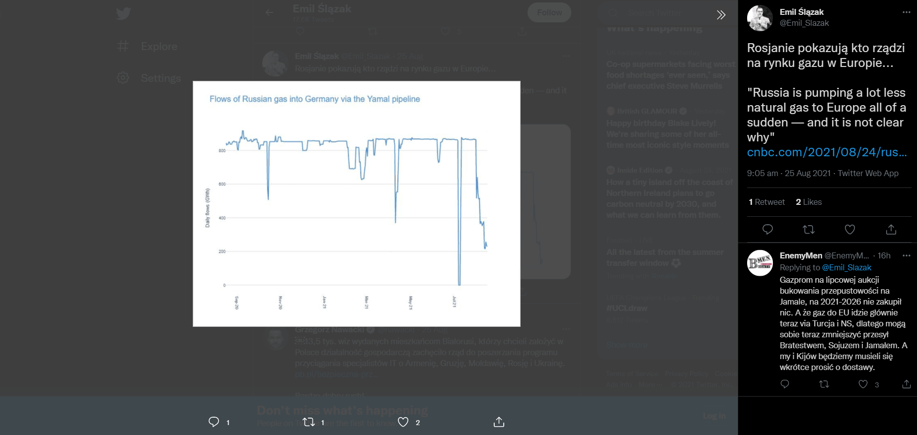 Komentarz p. Emila Ślązaka w kontekście przepływów na gazociągu Jamał, oraz odpowiedź autora. Źródło: https://twitter.com/Emil_Slazak/status/1430441311837073411