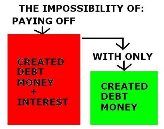 Source: PsychosocialPhilosopher.Blogspot.fr