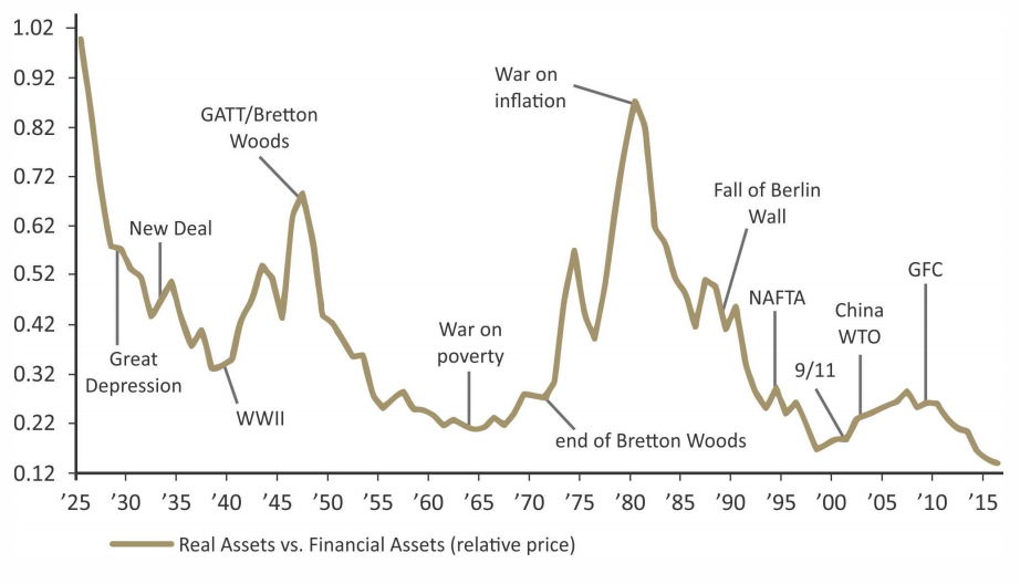 Source: BofA & others