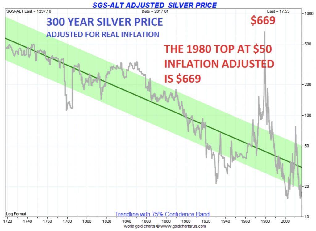 Source: World Gold Charts