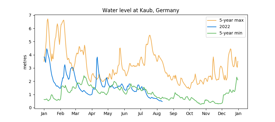 Źródło: https://www.rhineforecast.com/kaub/