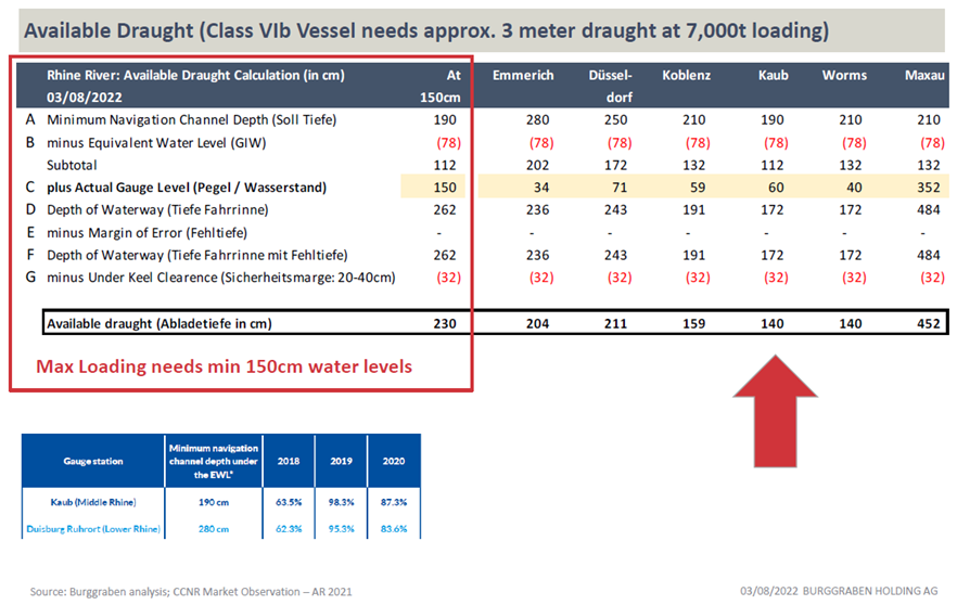 Źródło: Burggraben Analysis
