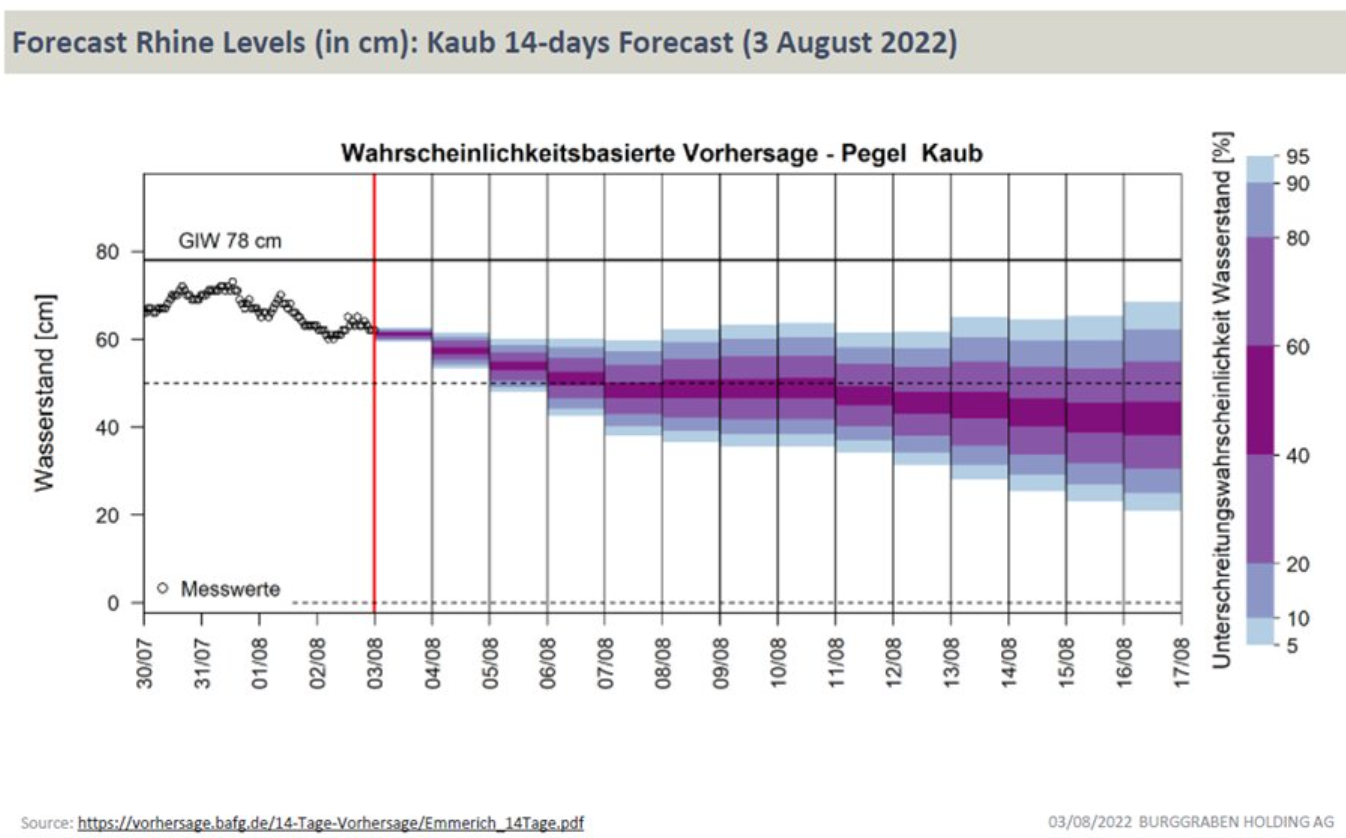 Źródło: Burggraben Analysis