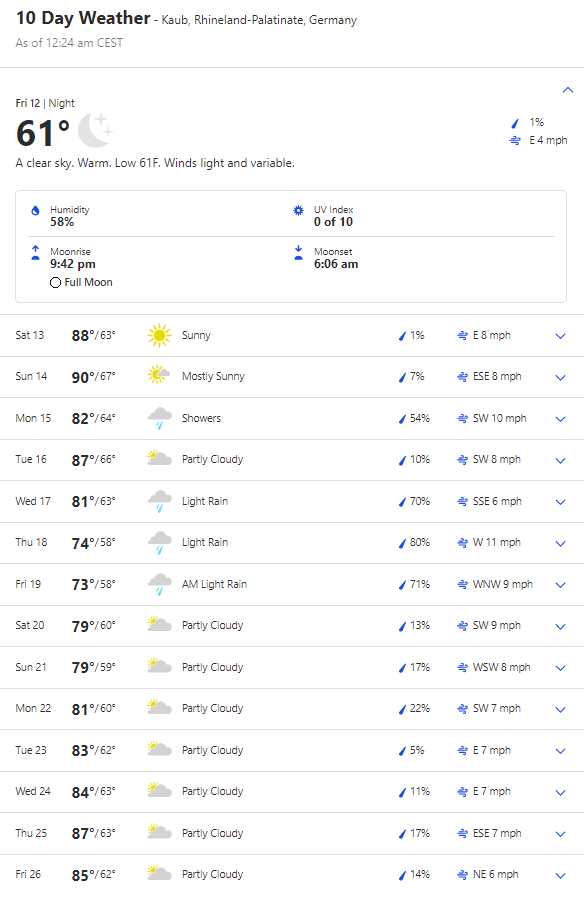 Źródło: https://weather.com/weather/tenday/l/Kaub+Rhineland+Palatinate+Germany?canonicalCityId=036aaf1243a835b6e46967a14c2db3649f52c04efd43ad108bd719be47c80cb1