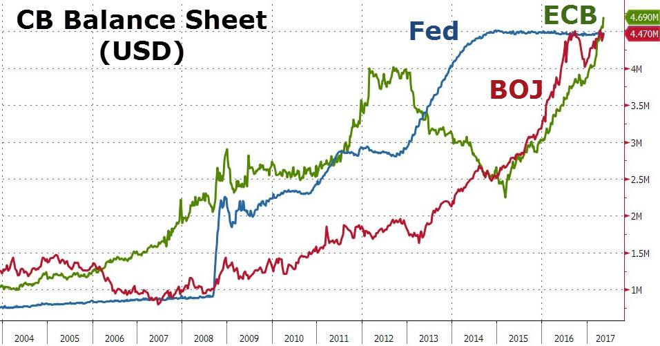 Source: Zerohedge