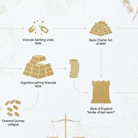 BANK of ENGLAND cz. 2 - Na Straży Brytyjskiego Funta (1844 - 1939)