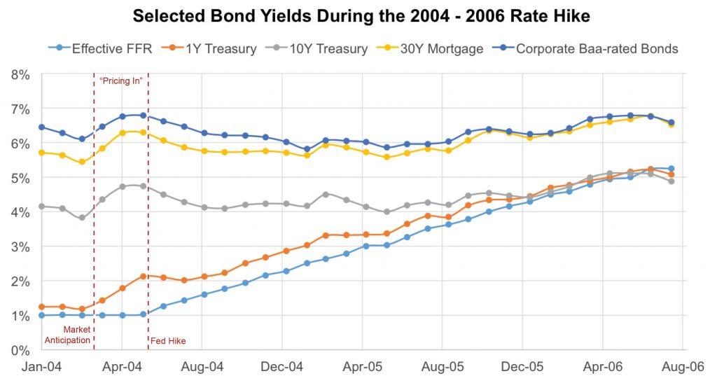 Source: http://www.thirdway.org