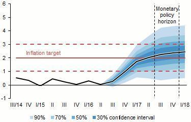 Source: Seeking Alpha
