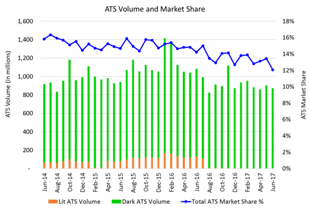 Źródło: Tabb Group