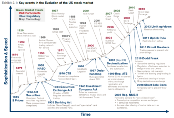 Źródło: Credit Suisse