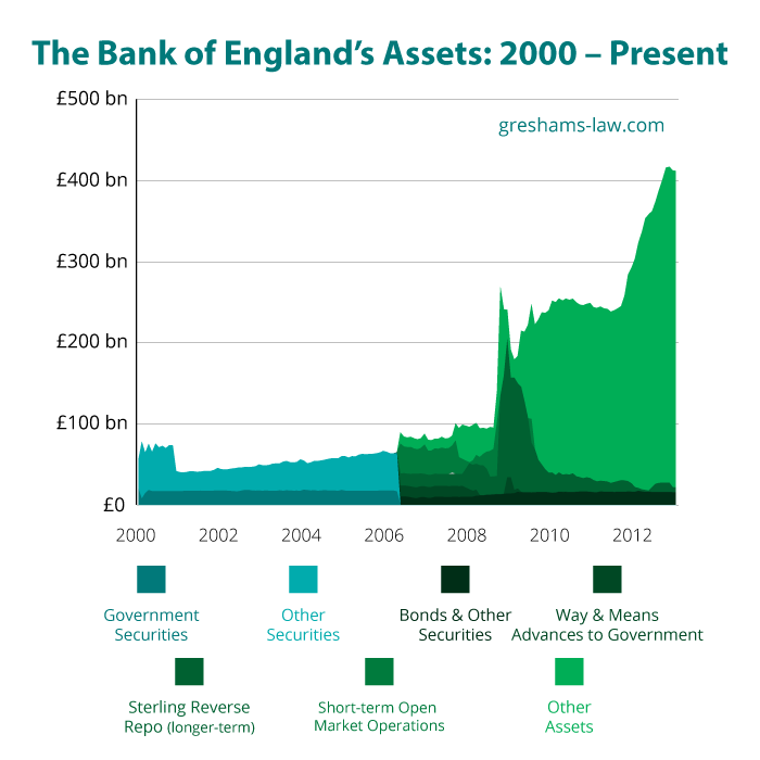 . Źródło www.greshams-law.com