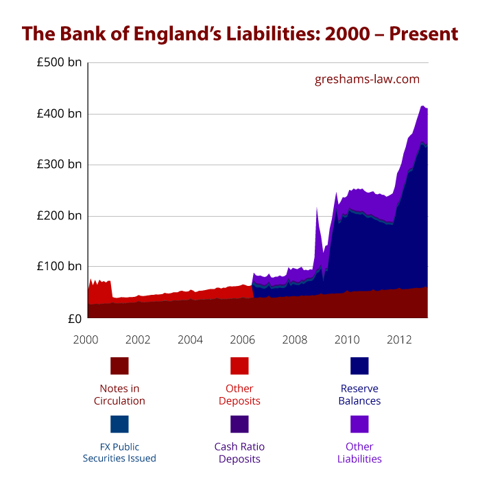 . Źródło: www.greshams-law.com