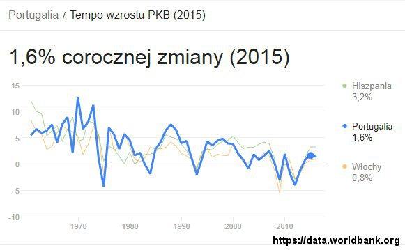 Source: worldbank.org