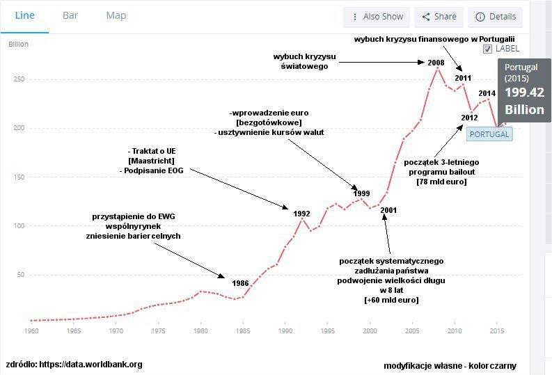 Source:worldbank.org
