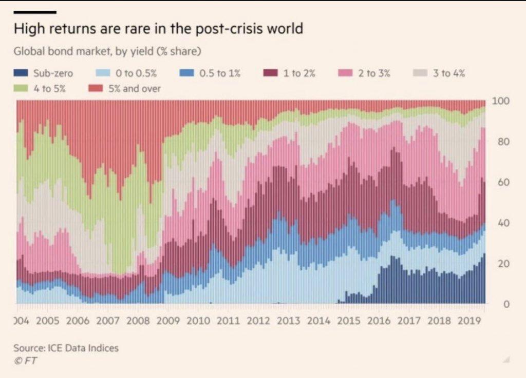 Source: https://twitter.com/AlfredoVidiri/status/1168248462258970625