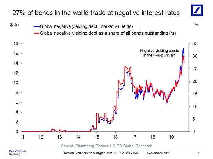 Source: https://twitter.com/dlacalle_IA/status/1172997761198895104