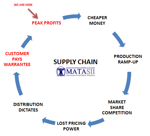 Source: https://matasii.com