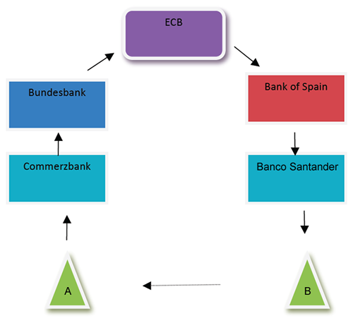 Source: Gordon TLong