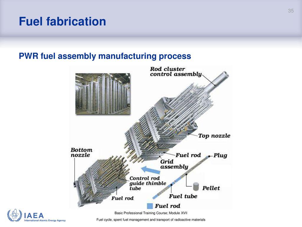 ) w reaktorze typu PWR zawierający pręty paliwowe (fuel rods). Źródło: Fuel cycle, spent fuel management and transport of radioactive materials, IAEA, September 2015