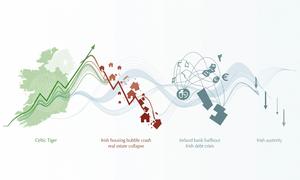 Anatomia Irlandzkiego Wałka - Wspomnienia imigranta jako żywy scenariusz dla przyszłości?