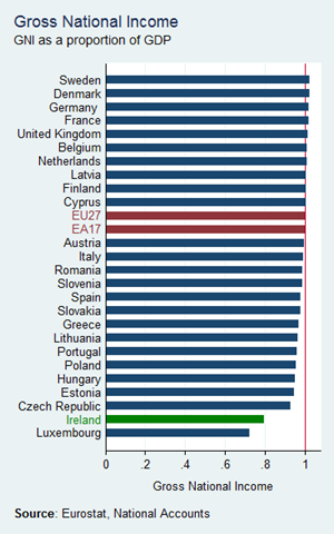 . Tabelka pokazująca stosunek PKN do PKB w UE (2011).